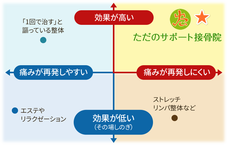 マトリクス図